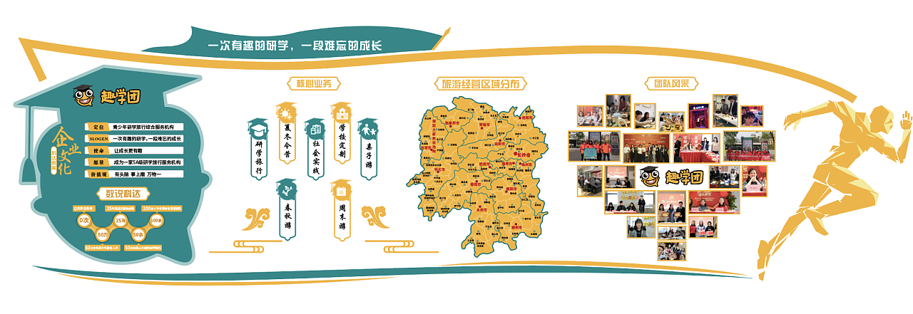 旅游社公司企業(yè)文化墻設計