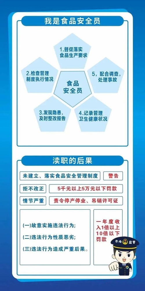 食品安全 兩個(gè)責(zé)任 你知道嗎 應(yīng)知應(yīng)會(huì)來了