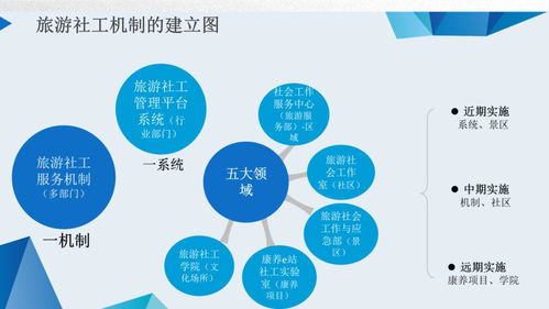 建立社會工作服務于麗水旅游業發展的機制初探