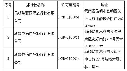 文化和旅游部 取消3家旅行社經營出境旅游業務