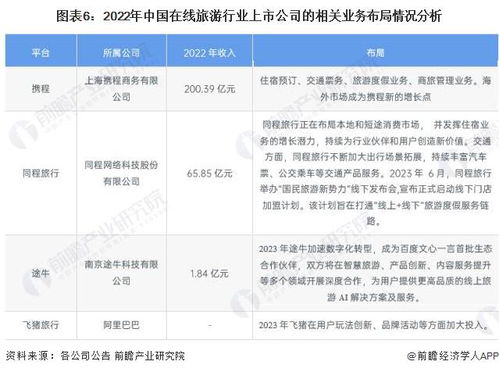 2024年在線旅游產業上市公司全方位對比 附業務布局匯總 業績對比 業務規劃等