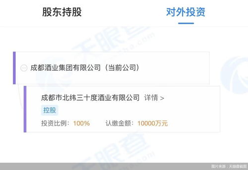 國資 入局 整合式發展促區域性酒企增長