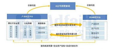 正略咨詢 國有旅游綜合集團,業務布局要點解析