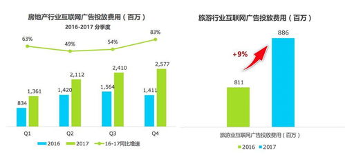 騰訊匯贏營銷峰會昆明站千人爆滿,干貨滿滿火速收藏之
