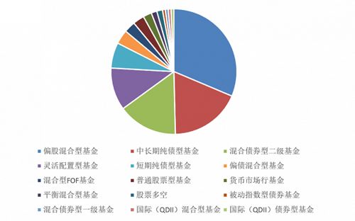 券商資管大集合改造進(jìn)入倒計(jì)時(shí),中金新銳年賺超40 ,光證資管4只產(chǎn)品業(yè)績倒數(shù)