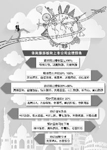 春節(jié)旅游帶旺消費(fèi) 旅游公司業(yè)績普遍 叫好