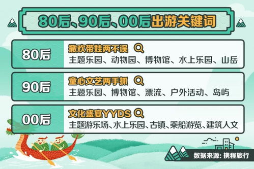 超50 用戶端午選擇周邊游,蘭州極地海洋世界等成蘭州最火景點