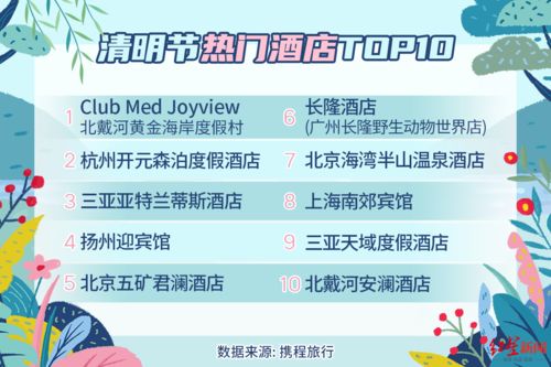攜程發布清明節預測報告 私家團增長260 ,有望迎來今年首個跨省出游高峰