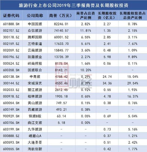 旅游行業 業績分化顯著,頭部公司資金充沛抗風險能力較強